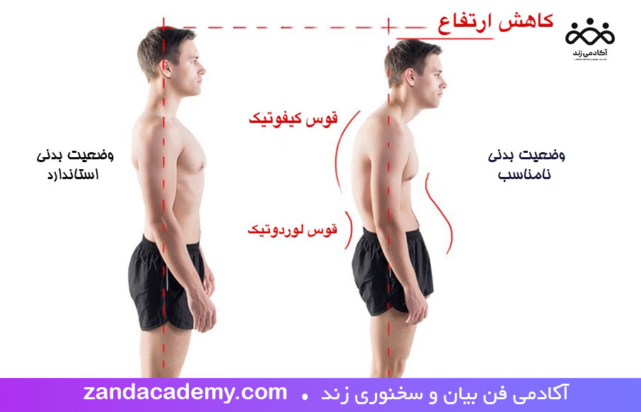 وضعیت بدنی استاندارد در تنفس صحیح