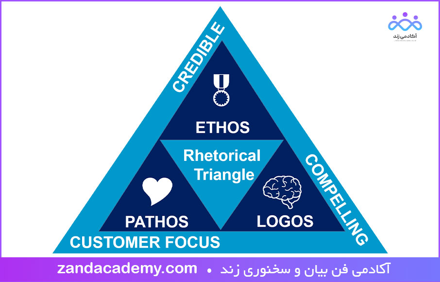 متقاعدسازی-سه-گانه-ارسطویی