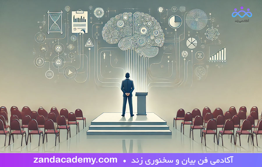 تنظیم سخنرانی