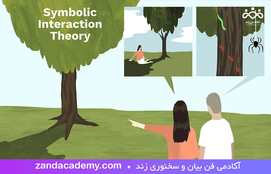 ارتباط-نمادین