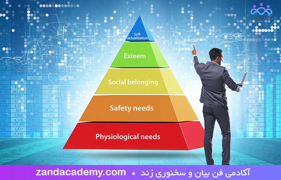 توسعه فردی و مهارت های ارتباطی مدیران