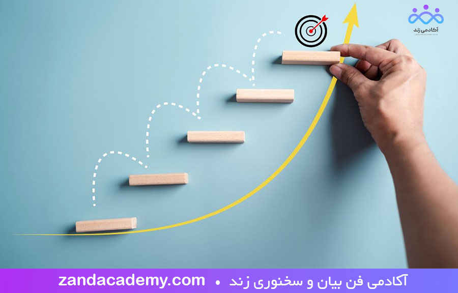 خودافزایی در مهارت های ارتباطی مدیران