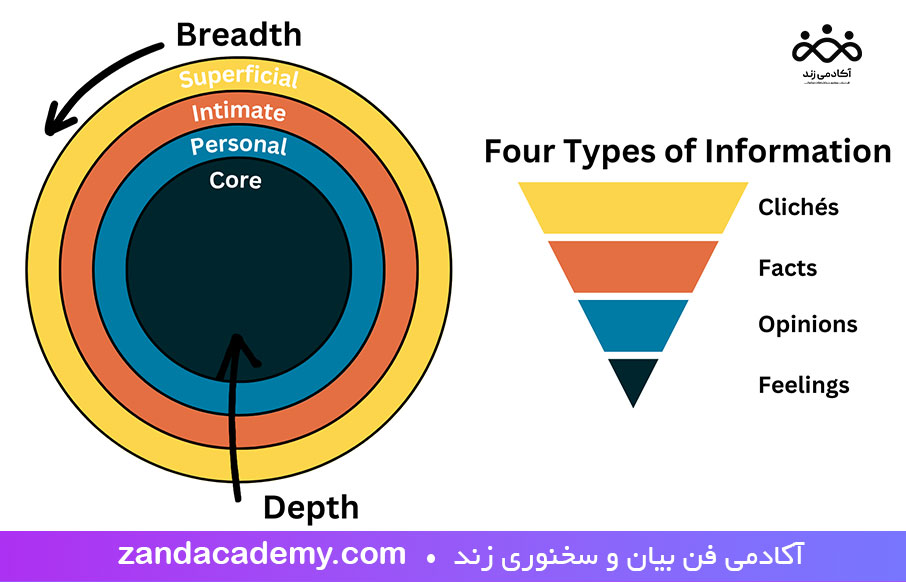 نظریه-نفوذ-اجتماعی-در-ارتباطات