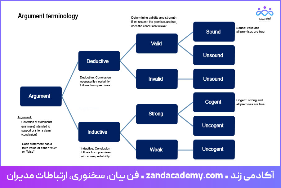 استدلال محکم و معتبر